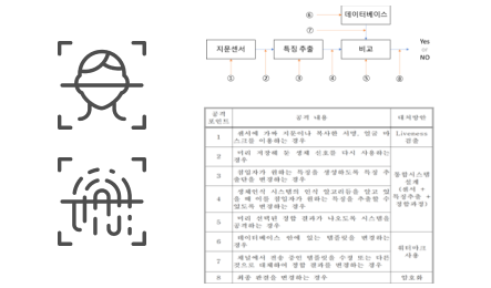보안성