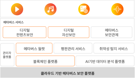보안성