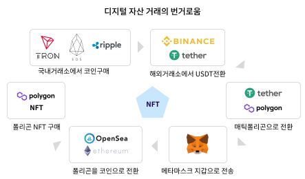 보안성