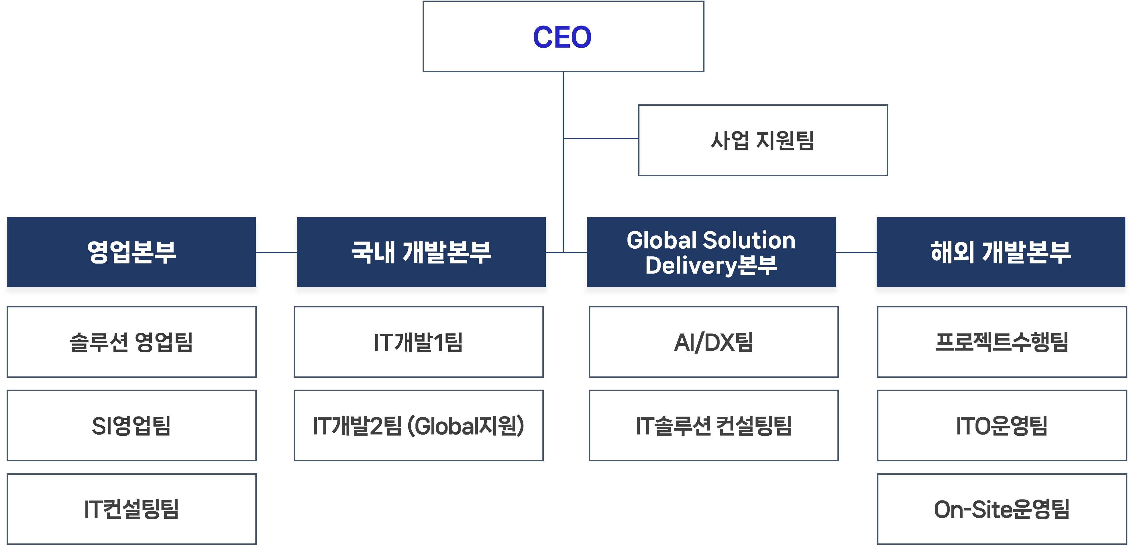 아이엠오 조직도